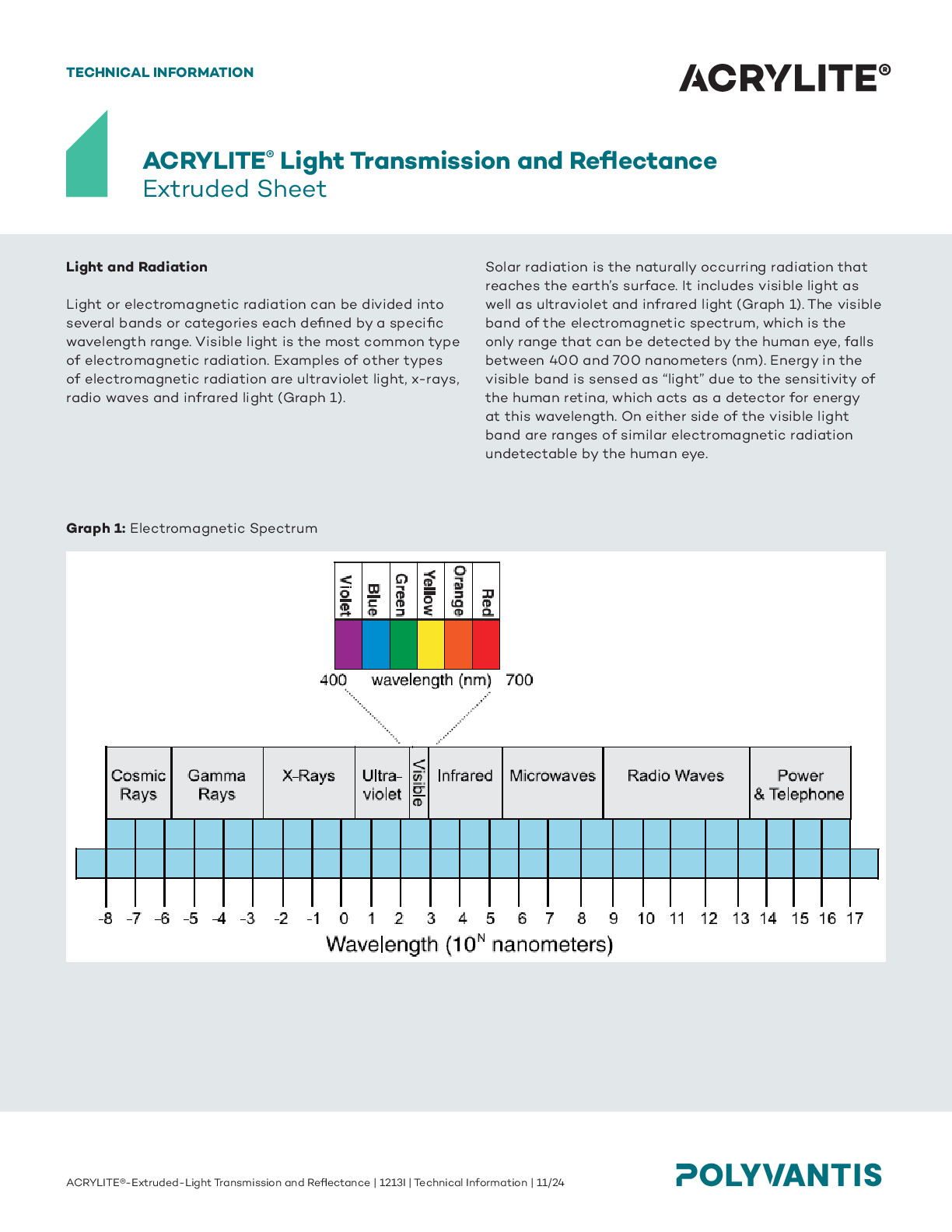 ACRYLITE® Light Transmission and Reflectance Technical Information